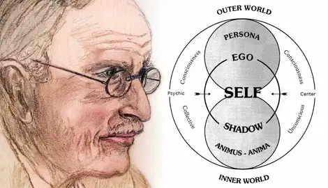 carl jung model of the psyche